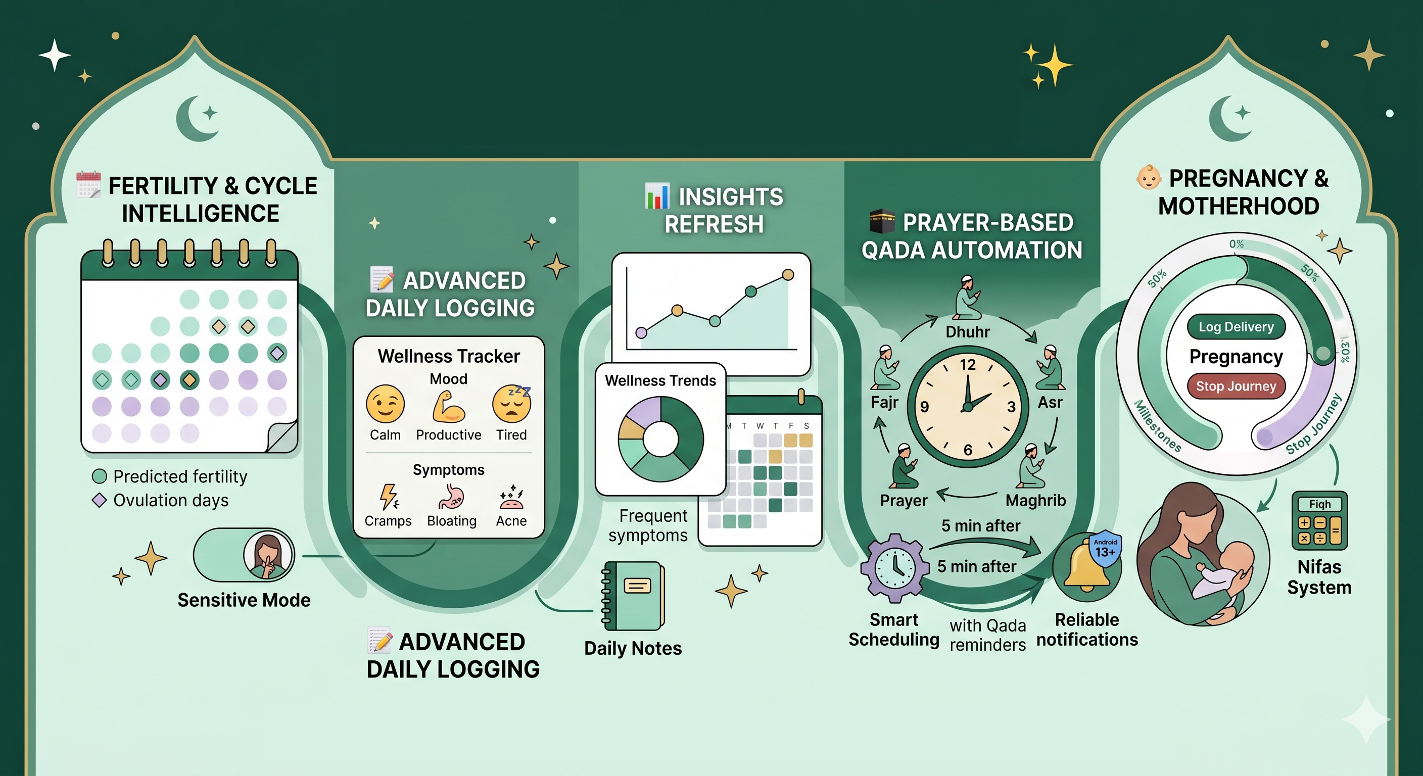 Annur App Features